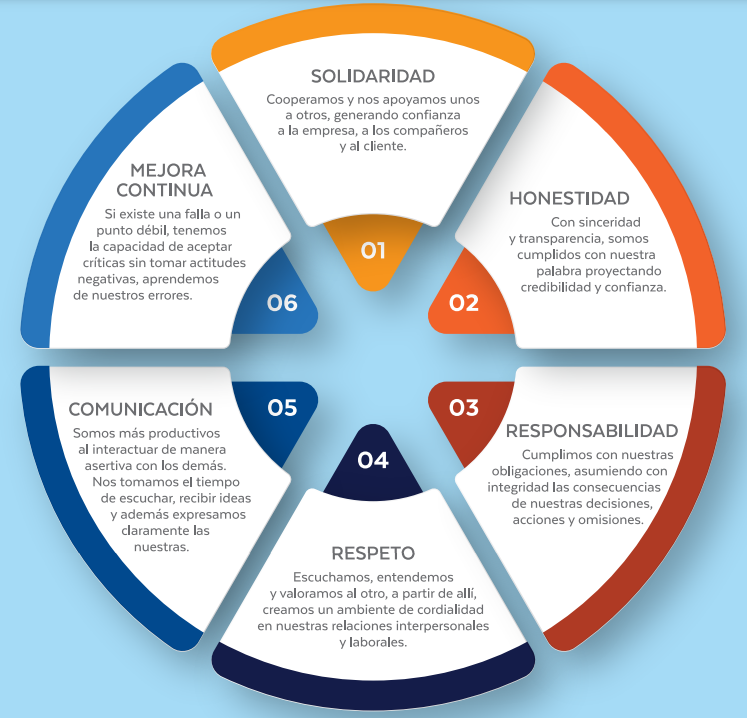 Valores corporativos de Log&ser